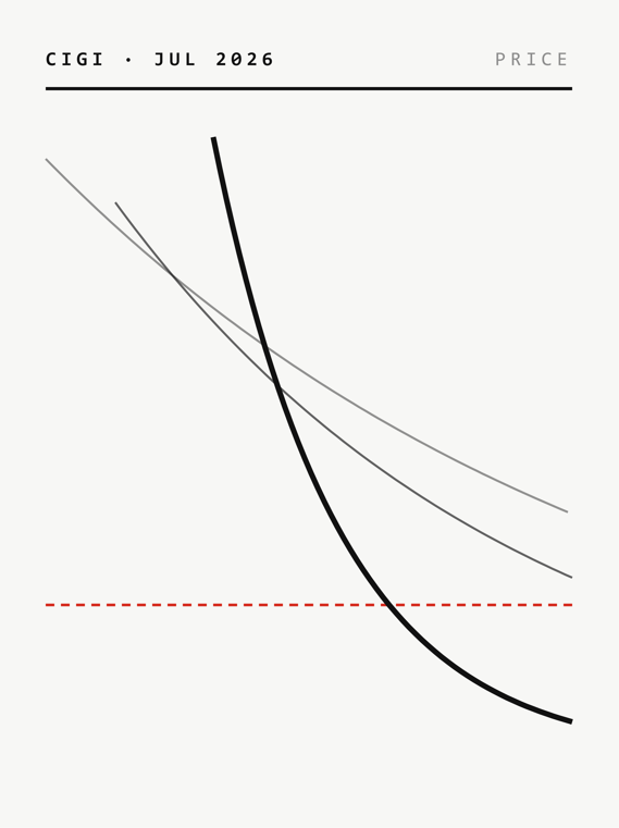 Line graph depicting the fluctuating price of a car over time, with labeled axes for clarity.